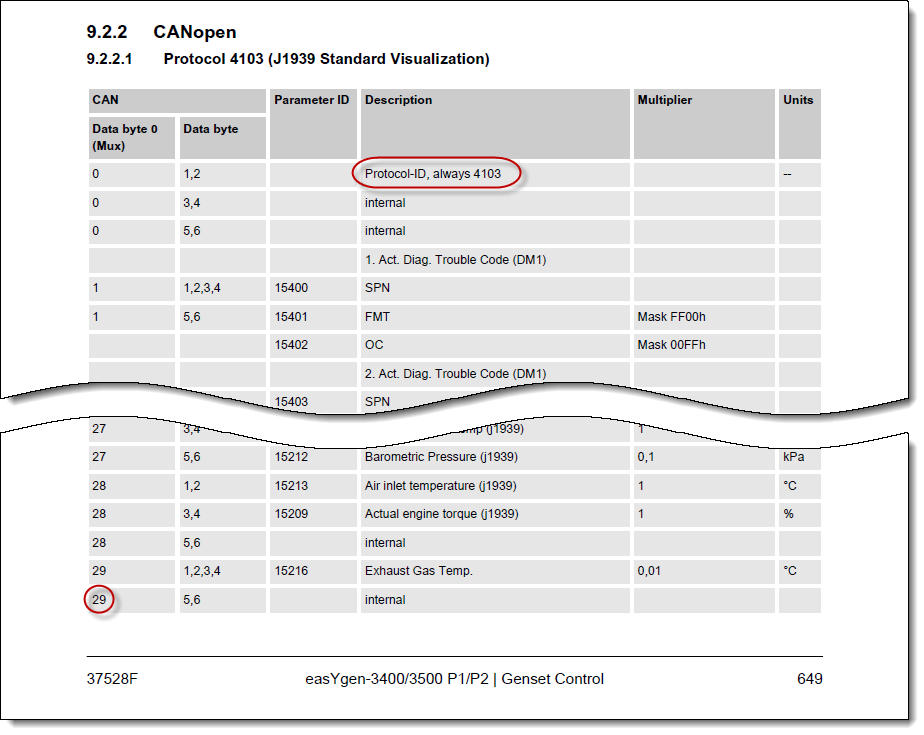 Easygen manual extract with J1939 protocol