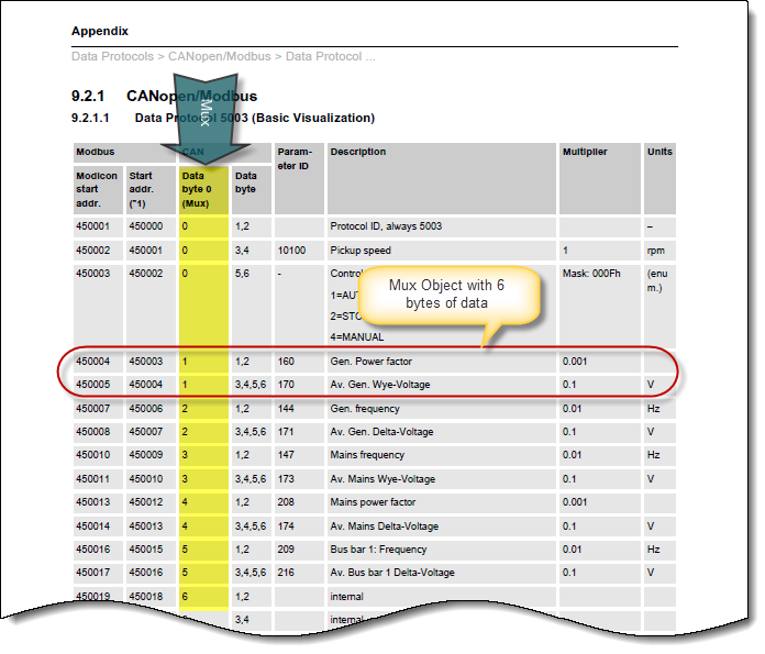 Data Protocols from Easygen-3500 manual