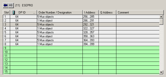 Profibus configuration using direct mapping of Mux values
