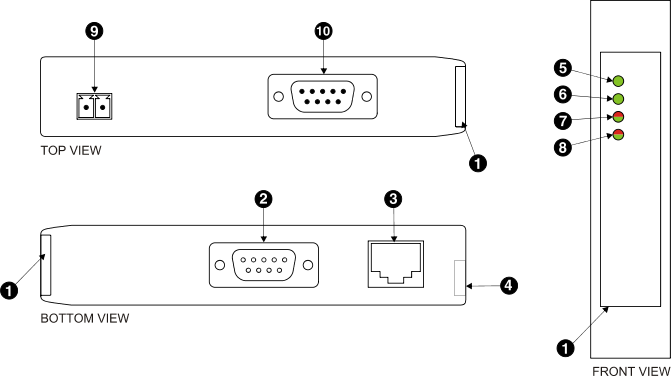 ESEPRO connectors
