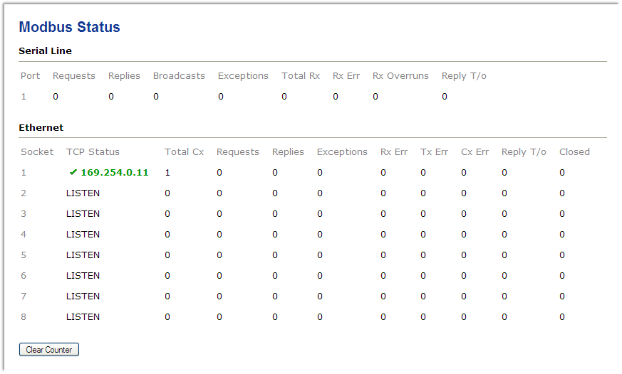 Modbus status screen