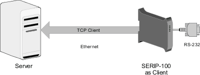 TCP Client mode