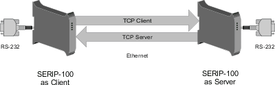 Client/Server mode