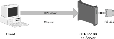 TCP Server mode