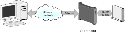 Operating modes