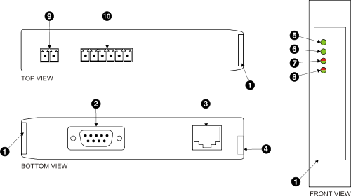 SERIP-100 connectors