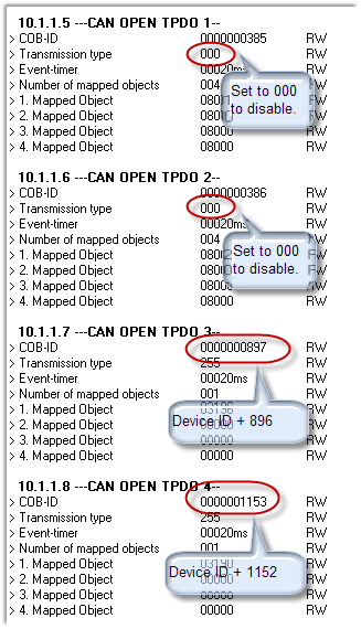 Transmit PDOs