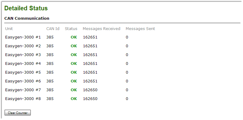 CAN communication status screen