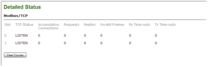 Modbus status screen