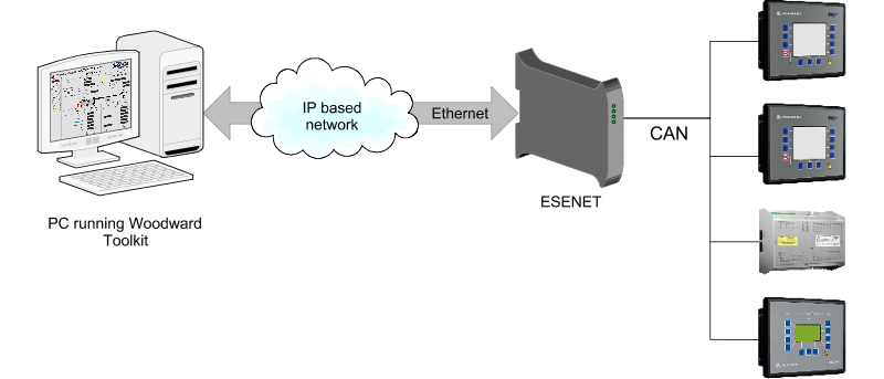 esenet_toolkit.png
