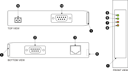 ESENET connectors
