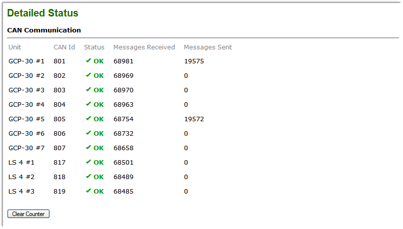 CAN communication status screen
