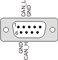 CAN pinout