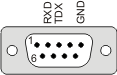 RS-232 DTE pinout