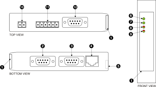 GCP-MG connectors