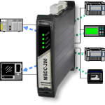 Modbus Data Concentrator with Ethernet RS-232, RS-485 and RS-422 ports.
>