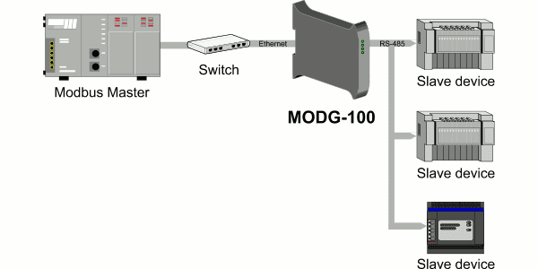 Convert Modbus RTU to Modbus TCP Protocol in 60 seconds with Moxa MB3000  Series Modbus Gateway 